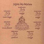 Saptapadi:- పెళ్లిలో ఏడు అడుగులు ఏడు దశలు