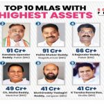 Millionaire Politicians of Telangana: తెలంగాణలో 90% ఎమ్మెల్యేలు కోటీశ్వరులే..!