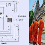Shivalayam Pradakshina : శివాలయ ప్రదక్షిణానికీ నియమాలున్నాయ్..!
