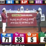 Telangana Election Results : మహబూబ్ నగర్ లో 8 స్థానాల్లో కాంగ్రెస్ లీడ్..