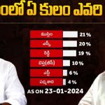 Srisailam Assembly Constituency : బిగ్ టీవీ సర్వే.. శ్రీశైలంలో శిల్పా చక్రపాణి చక్రం తిప్పుతారా ?
