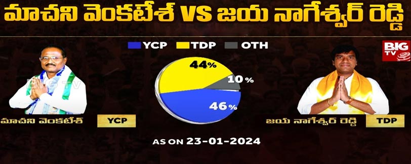AP News today telugu