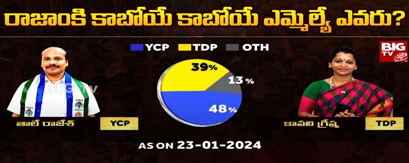 AP Latest news