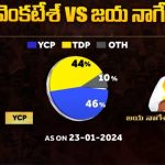 Yemmiganur Assembly Constituency : బిగ్ టీవీ సర్వే.. ఎమ్మిగనూరు నియోజకవర్గం ఏ పార్టీకి అనుకూలంగా ఉంది ?