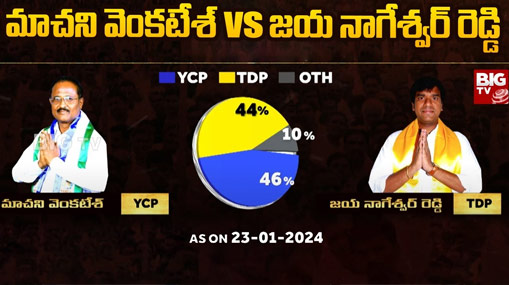 IND Vs ENG : ముగ్గురు స్పిన్నర్లతో ఇంగ్లాండ్.. టీమ్ ఇండియా కూడా అదే వ్యూహమా?