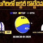 Venkatagiri Assembly Constituency: బిగ్ టీవీ సర్వే.. వెంకటగిరిలో విక్టరీ కొట్టేదెవరు..?