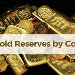 Gold Reserves: అత్యధిక బంగారం నిల్వలున్నటాప్ 10 దేశాలు.. అమెరికా టాప్ మరి ఇండియా?