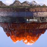 Mysteries Of The Earth Core : భూమికి డ్రిల్లింగ్.. దేశాల మధ్య పోటీ!