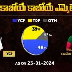 Rajam Assembly Constituency : బిగ్ టీవీ సర్వే.. రాజాం రాజ్యాన్ని ఏలేదెవరు ?