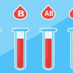 Blood Group And Food : మీ బ్లడ్ గ్రూప్ ప్రకారం ఫుడ్.. చికెన్, మటన్‌లో ఏది తినాలి..!