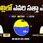 Sarvepalli Assembly Constituency : బిగ్ టీవీ ఎలక్షన్ సర్వే.. సర్వేపల్లిలో ఎవరి సత్తా ఎంత ?