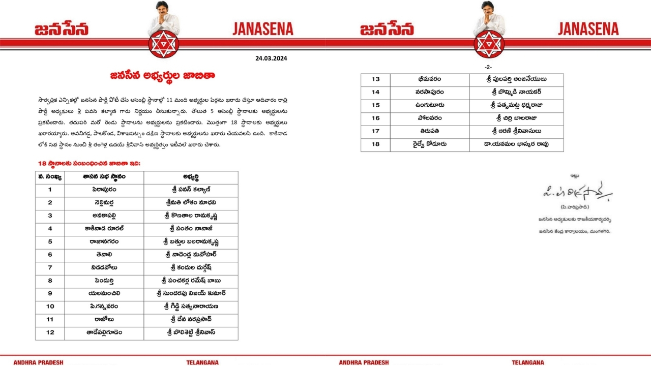 Janasena Candidates List