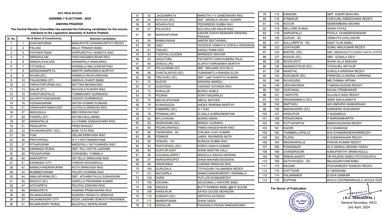 AP Congress candidates