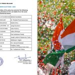 AP Congress: ఏపీ కాంగ్రెస్ లోక్‌సభ అభ్యర్థుల జాబితా రిలీజ్..