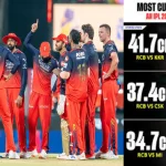 Most Viewed IPL 2025: RCB అంటే ఇంత పిచ్చి ఏంట్రా… ఐపీఎల్ కొత్త రికార్డు