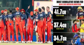 Most Viewed IPL 2025: RCB అంటే ఇంత పిచ్చి ఏంట్రా... ఐపీఎల్ కొత్త రికార్డు